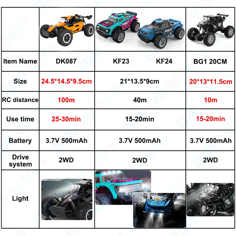 ZWN 1:16/1:20 LED 조명이 장착된 2.4G - Drone Bike Rc 리뷰 및 가격