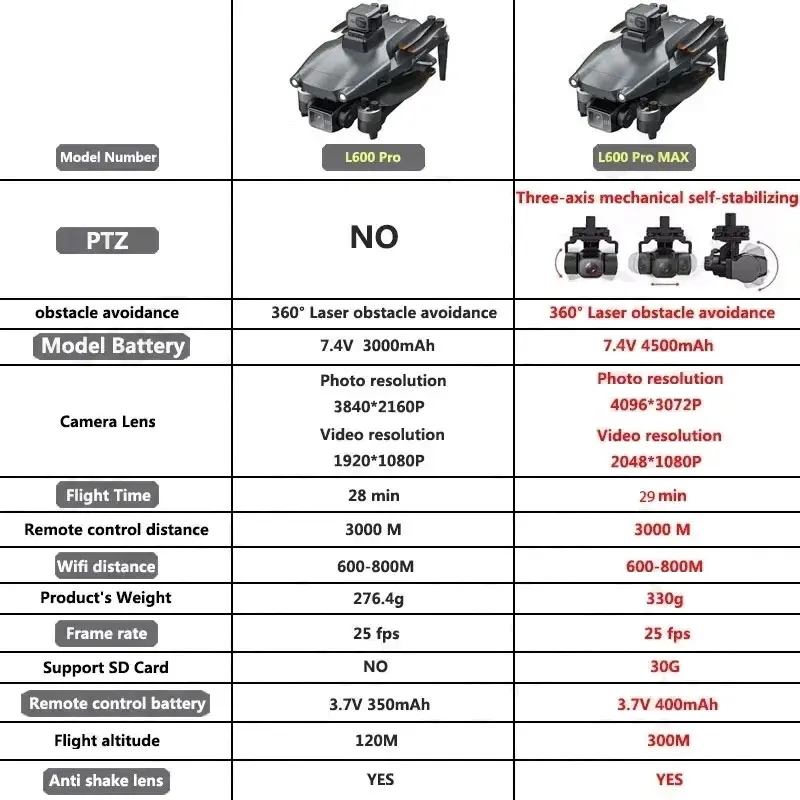 L600 PRO MAX GPS 드론 전문 4K 3축 P - Drone Rc Team City 리뷰 및 가격