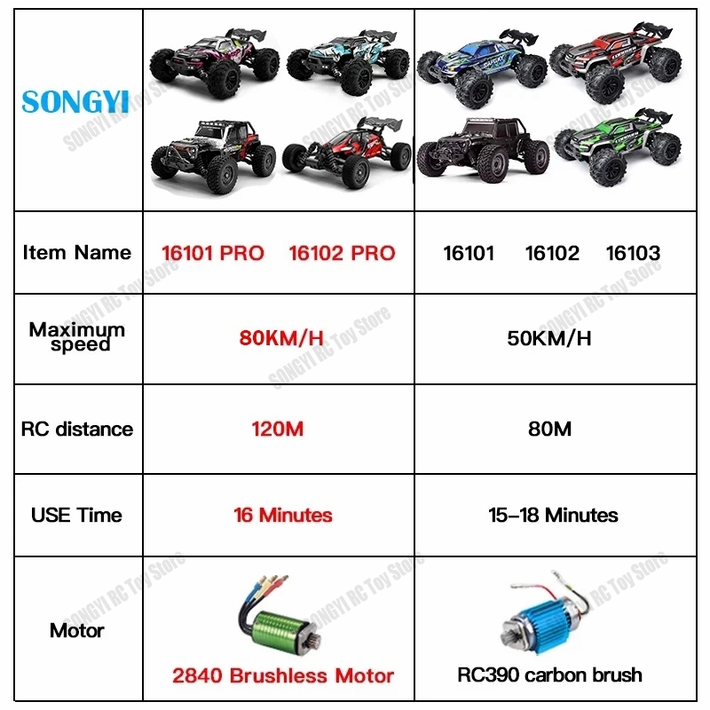 50 또는 80KM/H Rc 자동차 1/16 오프 드리 - Drone Bike Rc 리뷰 및 가격